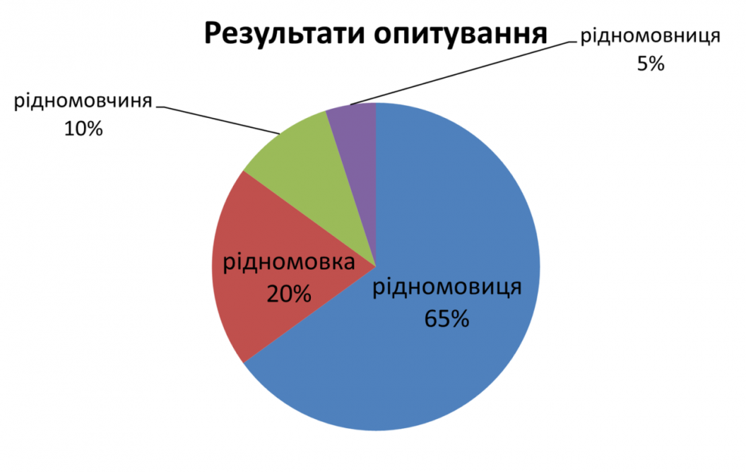 науковці УКУ